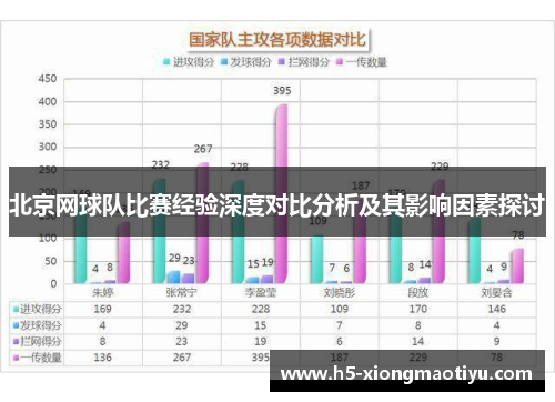 北京网球队比赛经验深度对比分析及其影响因素探讨